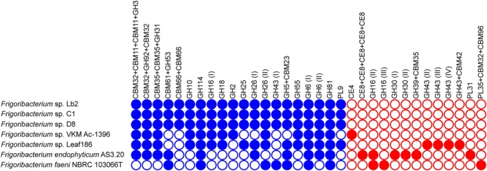 FIGURE 4