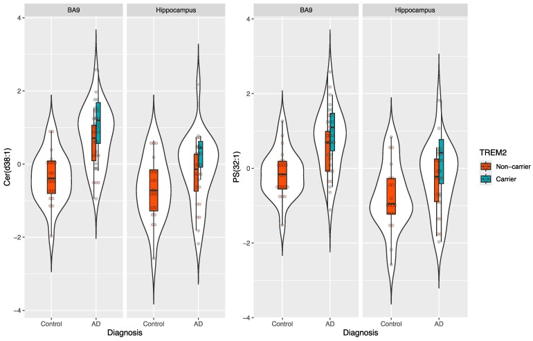 Figure 4