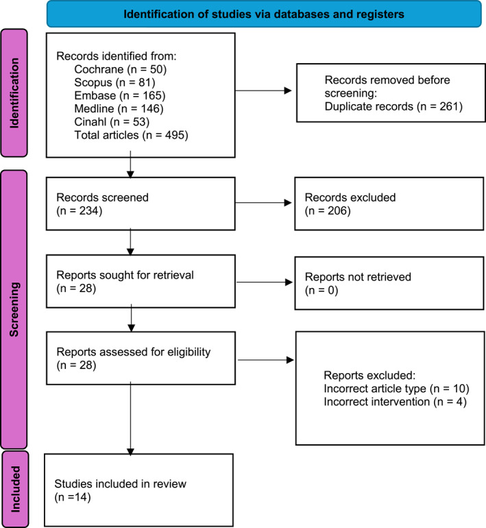 FIGURE 1