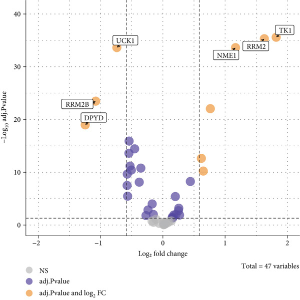 Figure 14