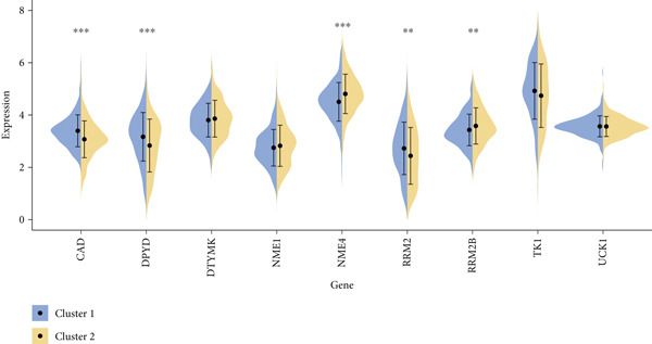 Figure 15