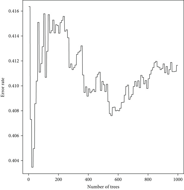 Figure 17