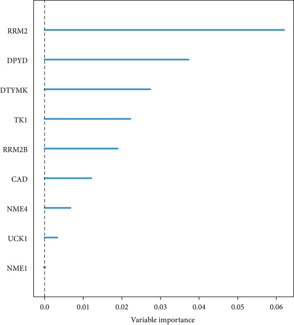 Figure 18