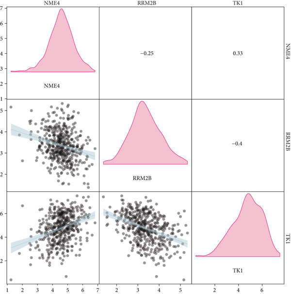 Figure 22