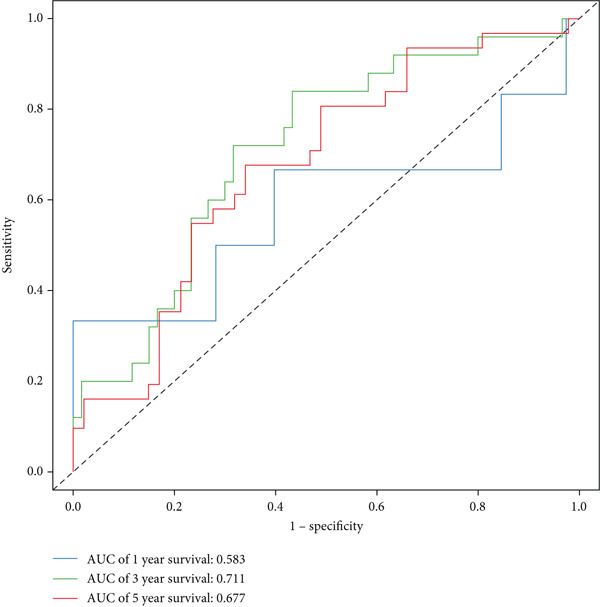 Figure 27
