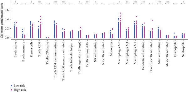 Figure 32