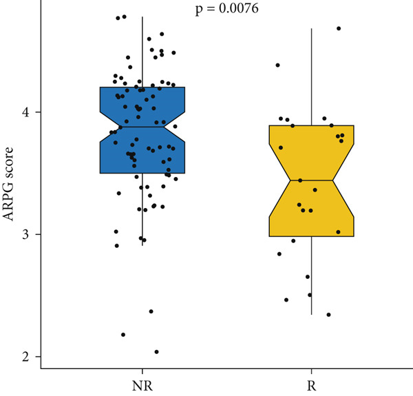 Figure 42