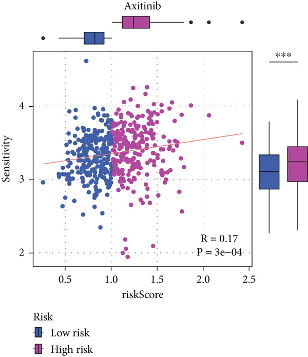 Figure 44
