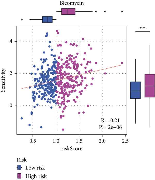 Figure 45