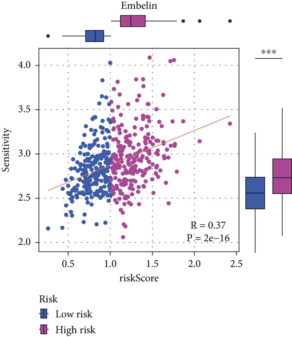 Figure 46