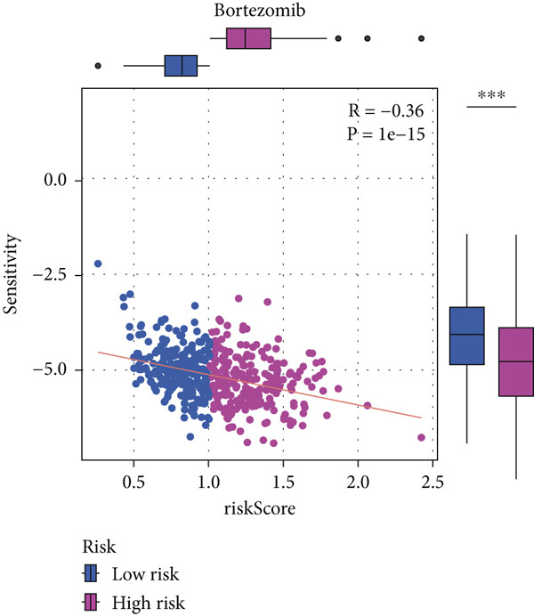 Figure 48