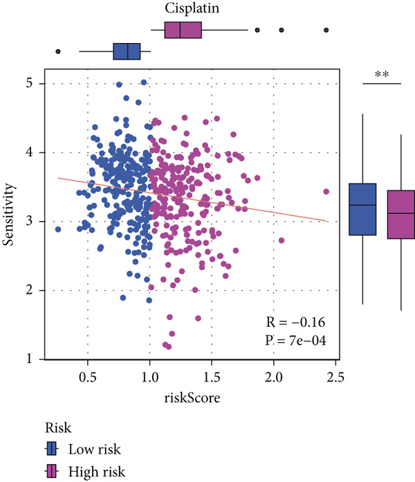 Figure 49