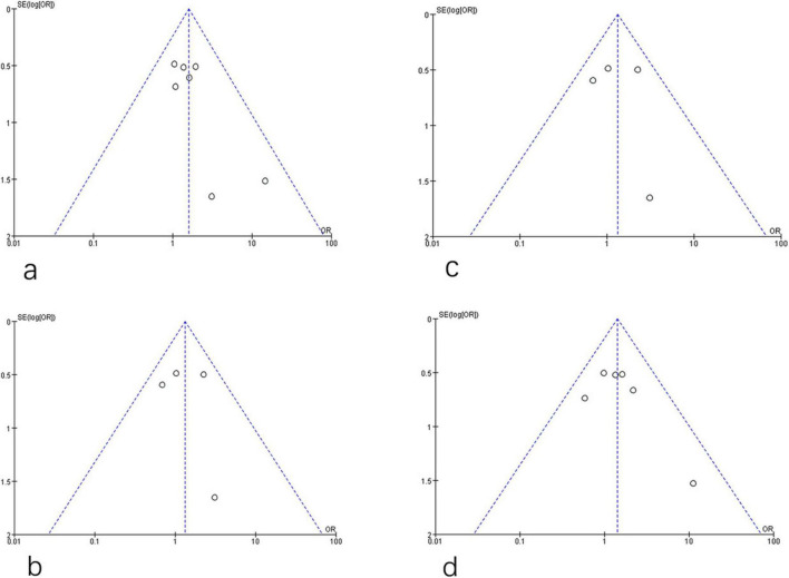 FIGURE 8
