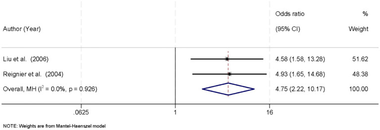 Figure 7