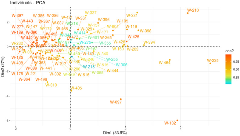 Figure 6