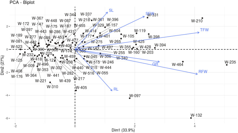 Figure 7