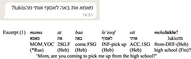 Figure 1