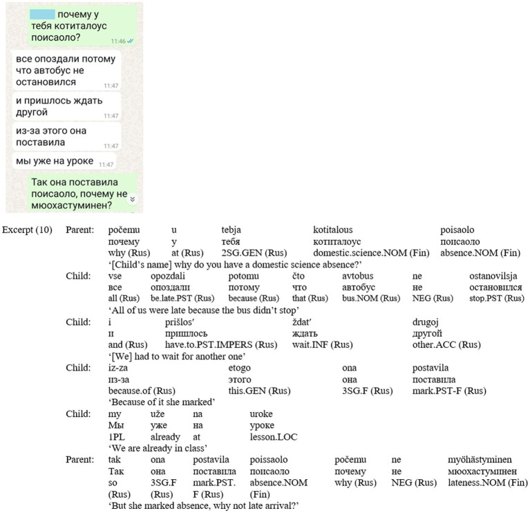 Figure 6