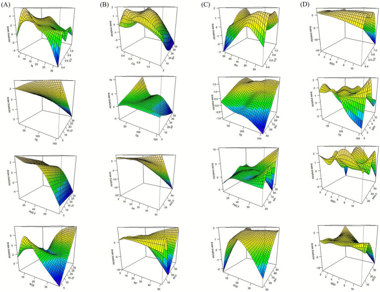 Figure 6