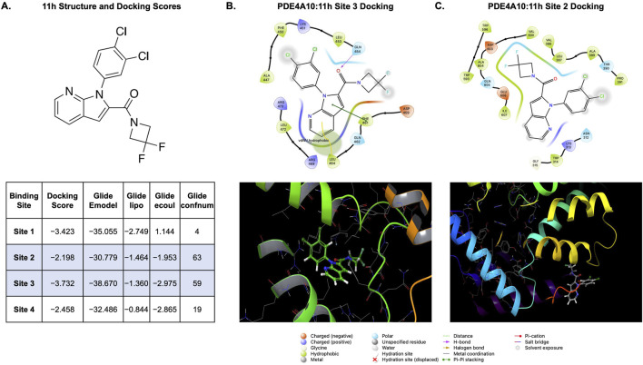 Figure 10