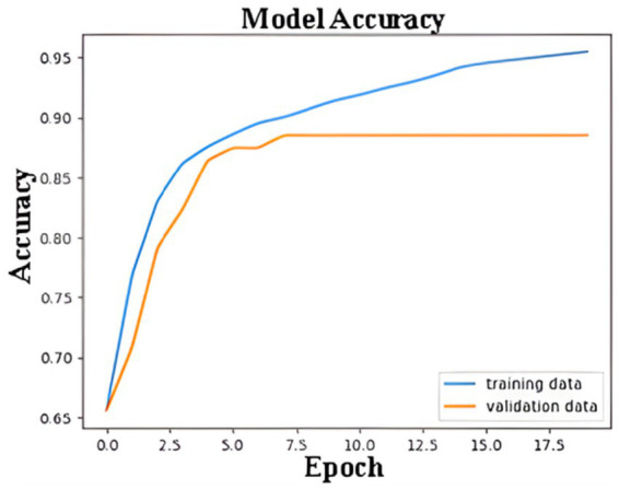 Figure 9