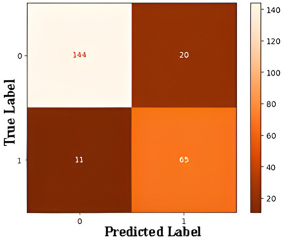 Figure 10