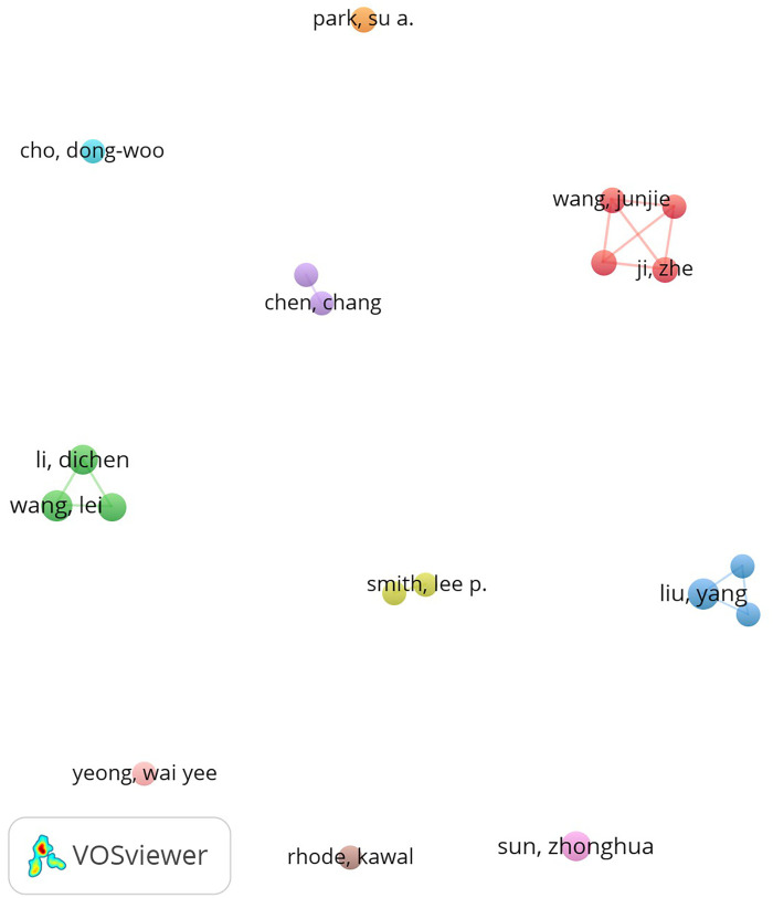 Figure 6