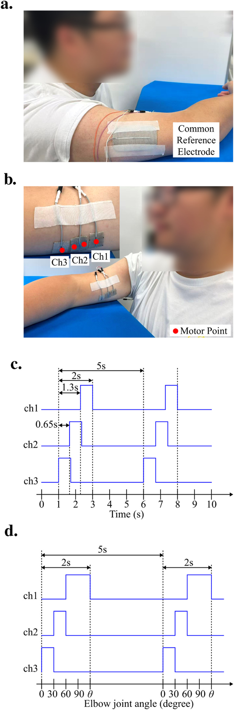 Figure 4