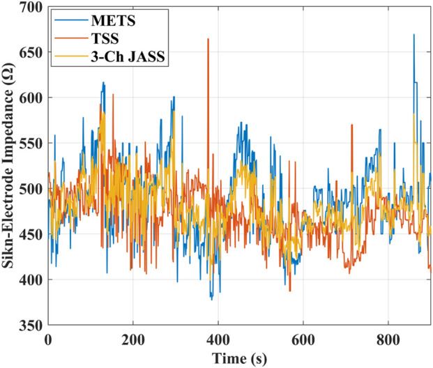Figure 6