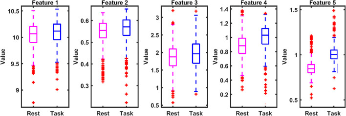 Figure 13