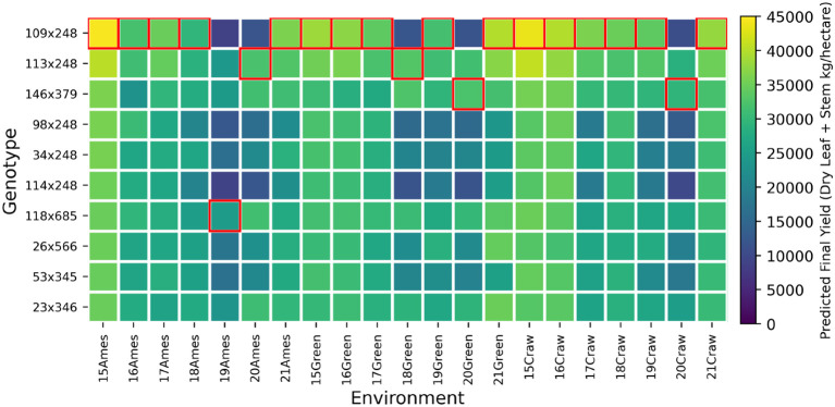Figure 11