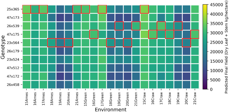 Figure 12