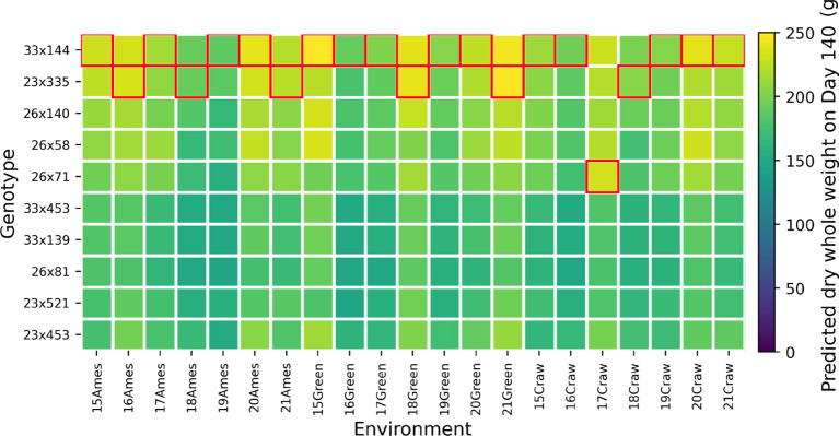 Figure 13