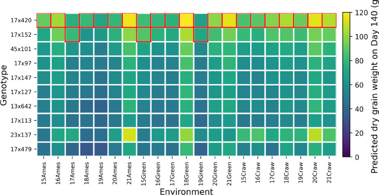 Figure 14