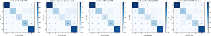 Figure 10