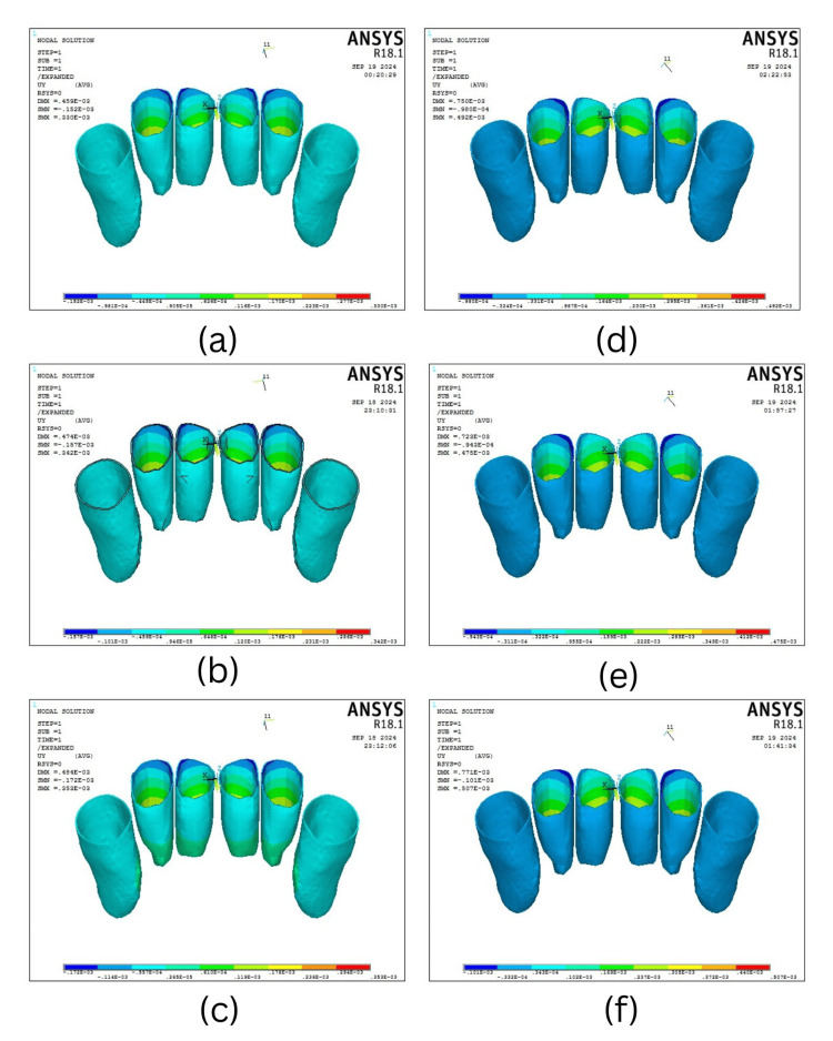 Figure 6