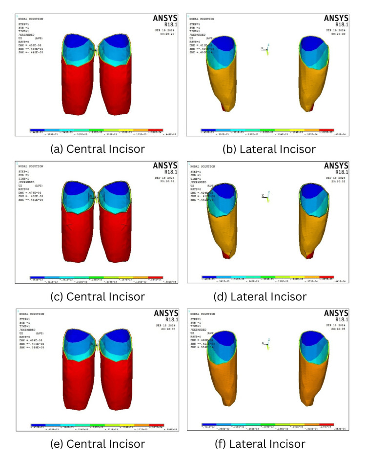 Figure 7
