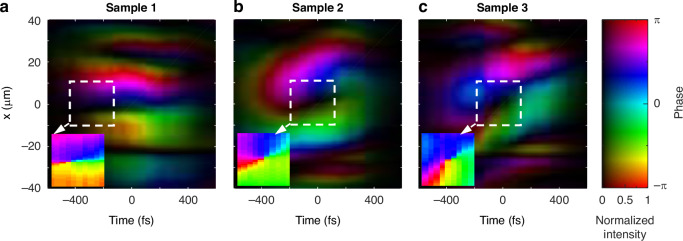 Figure 4