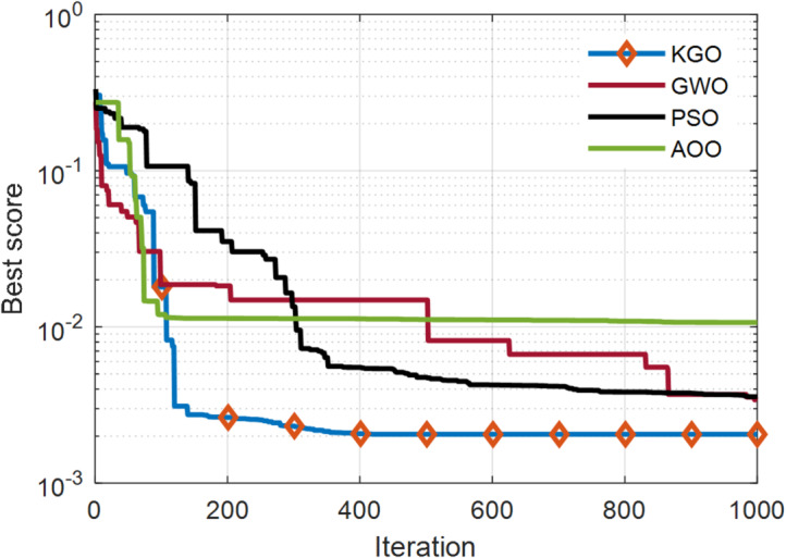 Figure 11