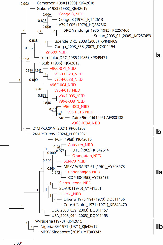 Figure 6