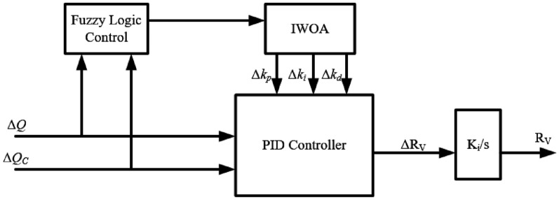 Figure 11