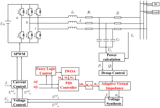 Figure 12