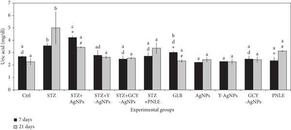 Figure 7