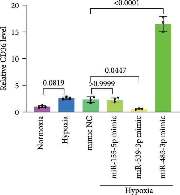 Figure 22