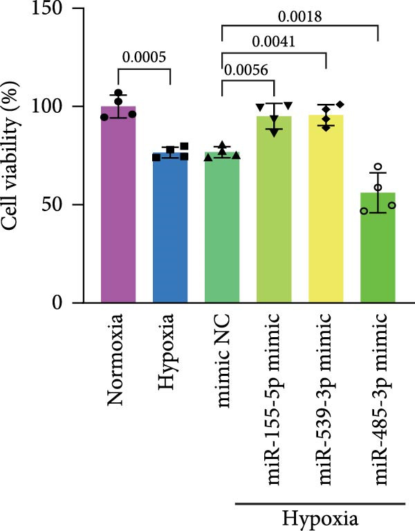 Figure 23