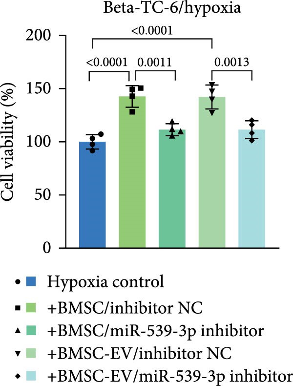 Figure 25