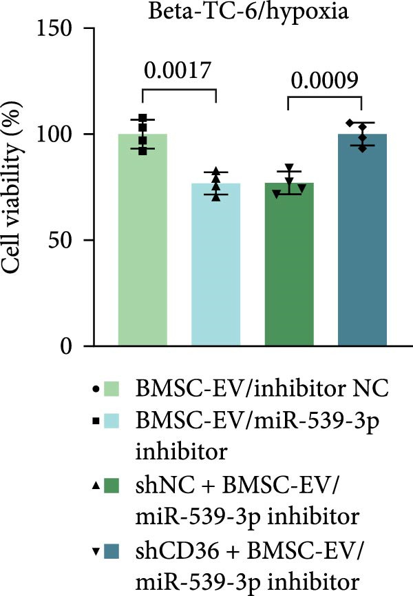 Figure 34