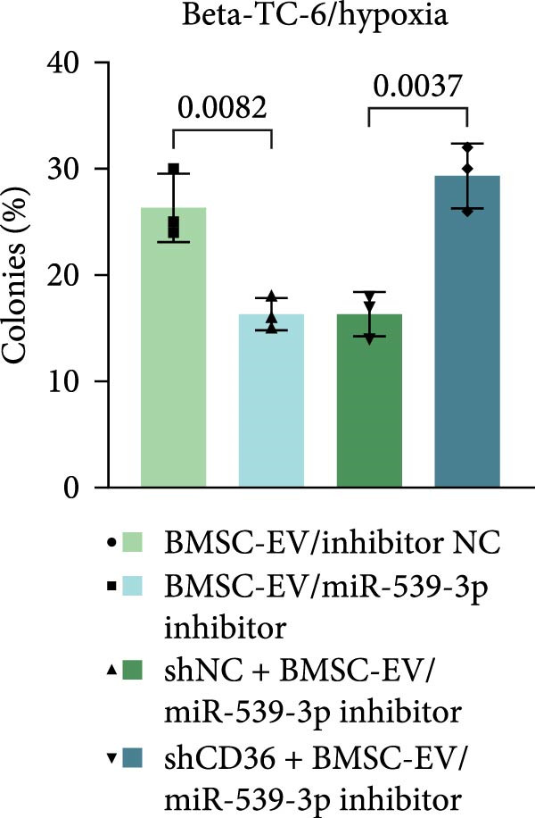 Figure 36
