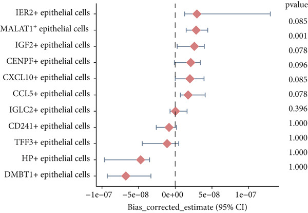 Figure 38