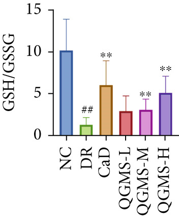 Figure 15